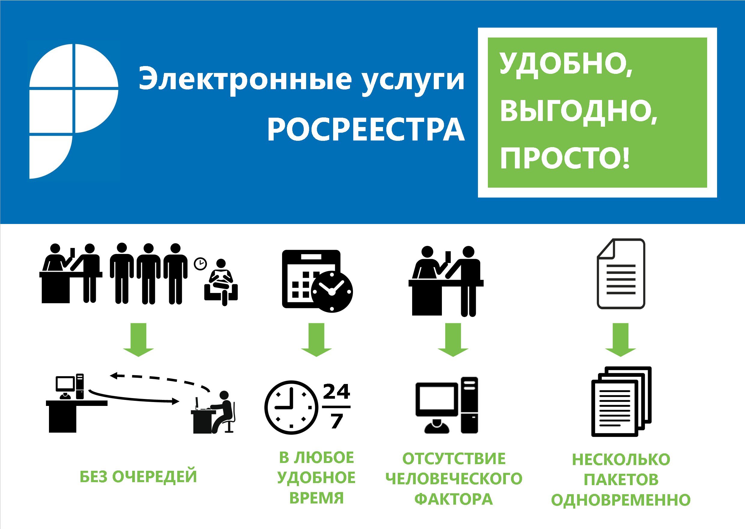 Получение государственных услуг Росреестра в электронном виде.