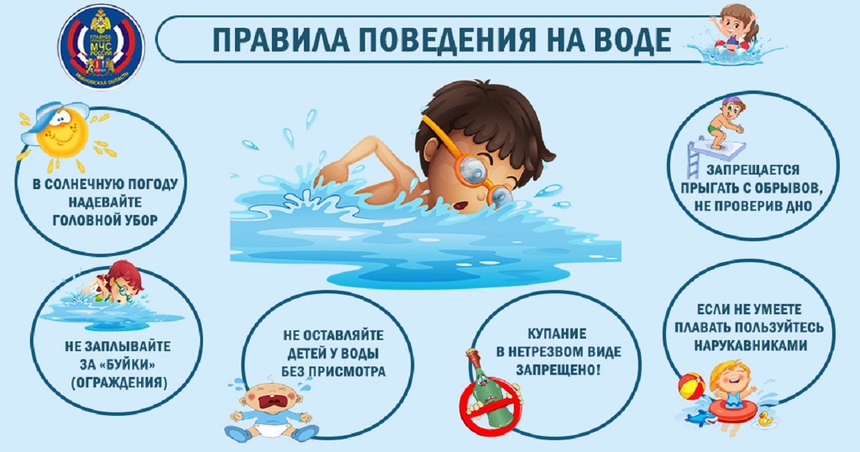 Основные правила безопасного поведения на водоемах.